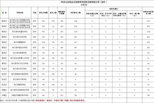 你的白帝！怀特近6场场均23分6助3.8板2.5帽 三项命中率达到180